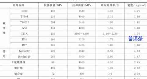 出口普洱茶规格：了解标准、型号与要求