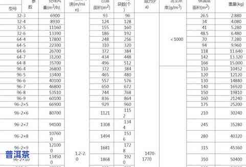 出口普洱茶规格：了解标准、型号与要求