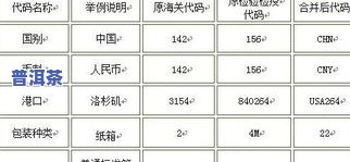 出口普洱茶规格：了解标准、型号与要求