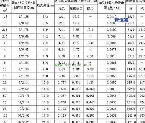 出口普洱茶规格：了解标准、型号与要求