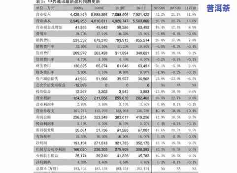 普洱茶多少价位算好？价格合理才重要