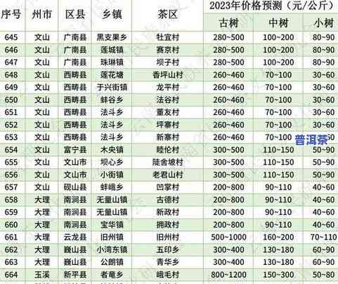 普洱茶多少价位算好？价格合理才重要