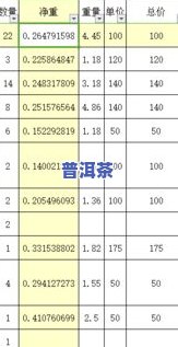 普洱茶单价多少？请告知具体重量以便计算总价。