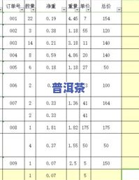 普洱茶单价多少？请告知具体重量以便计算总价。