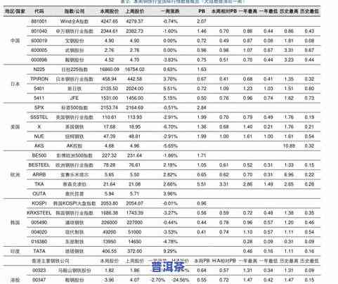 唐宫普洱茶价格全览：最新价格表及查询指南