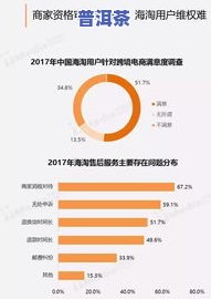 普洱茶售后信息：查询、网、表、客服全攻略