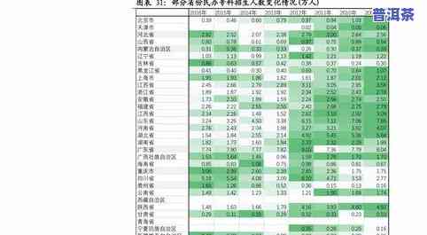 最新普洱茶批发超市价格表及查询方式