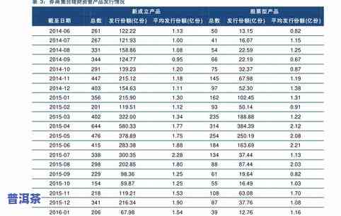 最新普洱茶批发超市价格表及查询方式