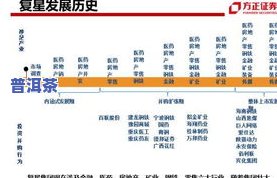 性热的茶叶是什么类型的茶？