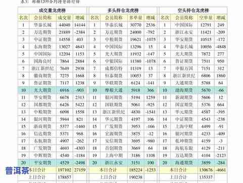 寻觅普洱茶价格查询：全面熟悉及报价