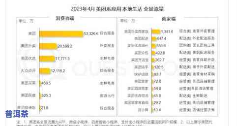 寻道普洱茶怎么样？用户分享口感、价格与评价