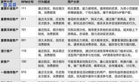 寻道普洱茶怎么样？用户分享口感、价格与评价