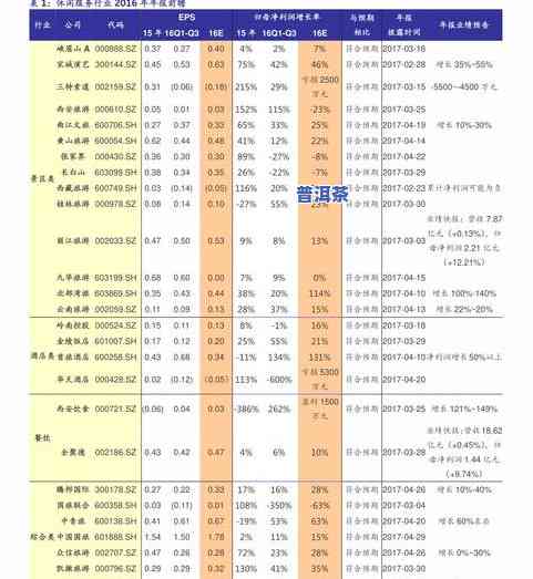 寻觅普洱茶价格-寻觅普洱茶价格查询