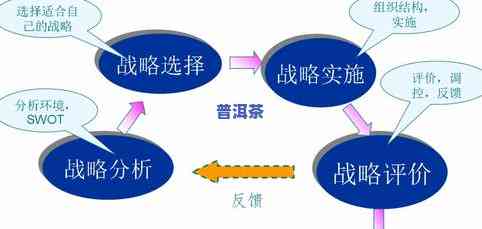 怎样有效地向他人介绍茶叶产品？从产品特点、品尝方法到销售策略，全面解析！