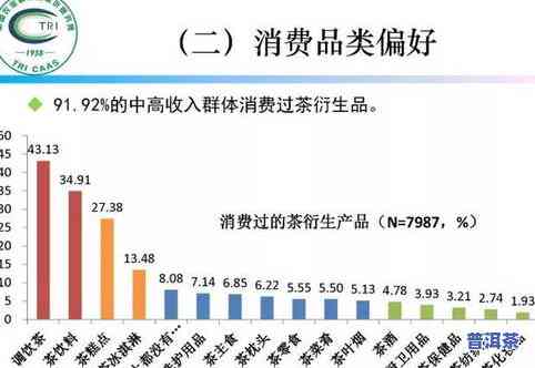 如何向他人介绍茶叶产业的发展情况与优势？