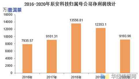 普洱茶饼357克成本解析：一饼、一斤、一片、一克的成本计算及意义探讨