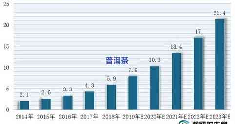 兰州普洱茶市场：全面分析与详细地址，包含专卖店信息