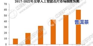 兰州普洱茶市场：全面分析与详细地址，包括专卖店信息