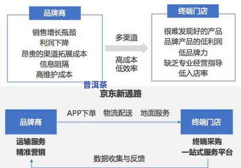 普洱茶物流配送公司排名前十：供应链一览