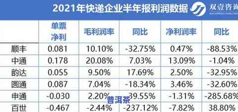 普洱茶上市时间和价格图片全查询，2021最新信息