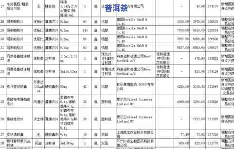 普洱茶上市时间和价格图片全查询，2021最新信息