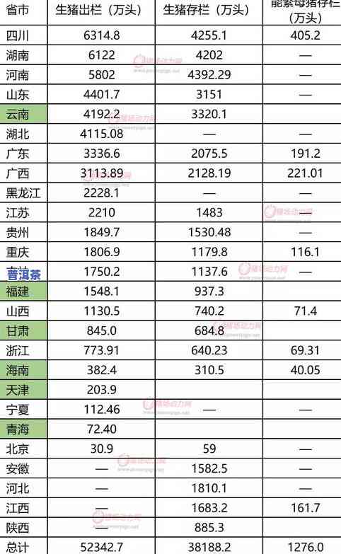 普洱茶上市时间和价格图片全查询，2021最新信息