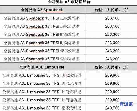 普洱茶上市时间和价格图片全查询，2021最新信息