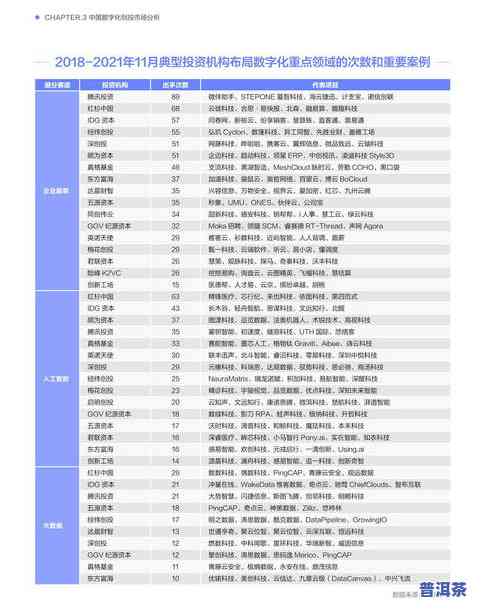 普洱茶上市时间和价格图片全查询，2021最新信息