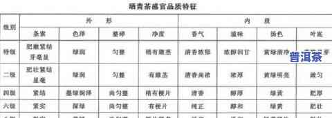 2021普洱茶上市时间、价格及每年的时间表