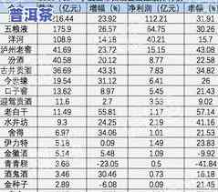 2021普洱茶上市时间、价格及每年的时间表