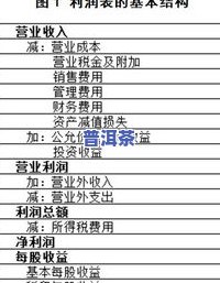 2021普洱茶上市时间、价格及每年的时间表