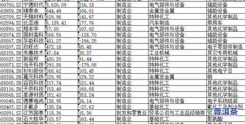 2021普洱茶上市时间、价格及每年的时间表