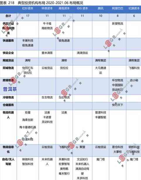 普洱茶物流配送公司排名之一：揭晓行业龙头，揭秘供应链详情