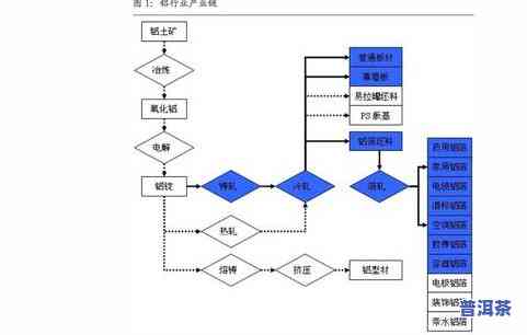 普洱茶物流配送公司排名-普洱茶物流配送公司排名前十