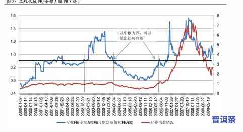 最新永德大雪山古树茶价格表及趋势分析