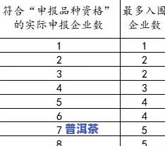 普洱茶规格型号填写正确方法与示例图、视频全解析