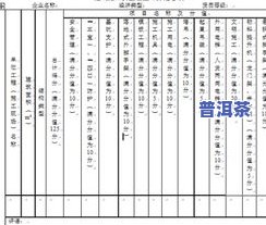 普洱茶规格型号填写正确方法与示例图、视频全解析