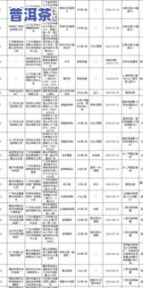 普洱茶的规格尺寸：详细解析与标准图示