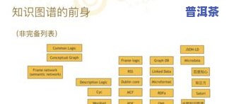 普洱茶存储的重要性与意义：全面解析与实践指南