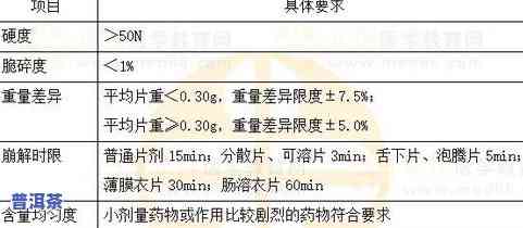 探究普洱茶存储的重要性及条件