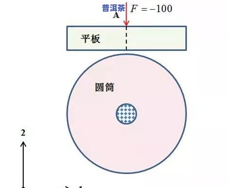 普洱茶存储的关键性及其作用因素分析