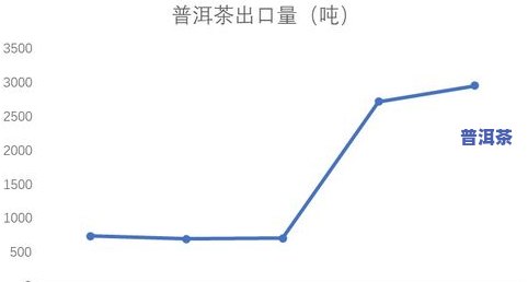 07年普洱茶价格全览：熟茶与生茶的区别及市场行情分析