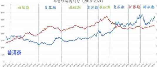 07年普洱茶价格全览：熟茶与生茶的区别及市场行情分析