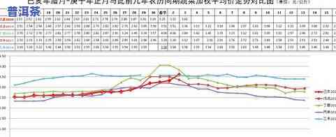 07年普洱茶价格全览：熟茶与生茶的区别及市场行情分析