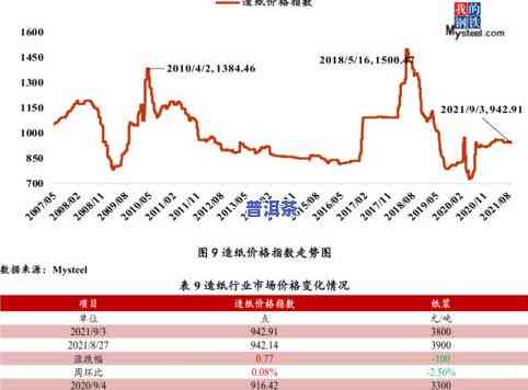 07年普洱茶价格全览：熟茶与生茶的区别及市场行情分析