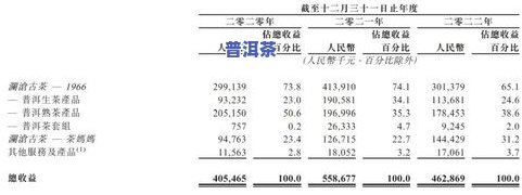 普洱茶三大转化周期表格：从新茶到老茶的完整转变过程