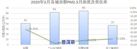 普洱茶转化的关键因素：温度、湿度与时间的影响