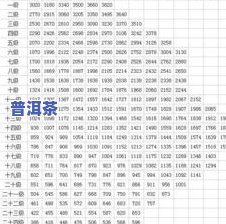 普洱茶等级鉴别标准表最新版及划分标准详细解析