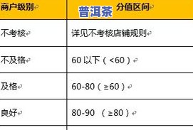 普洱茶等级鉴别标准表最新版及划分标准详细解析