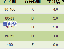 普洱茶等级鉴别标准表最新版及划分标准详细解析